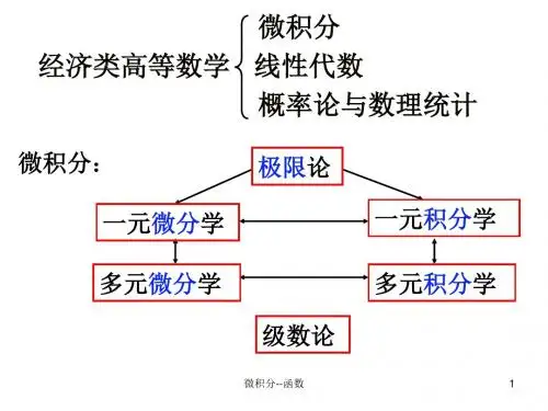 2019高等数学课件第1章  微积分-函数.ppt