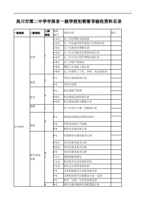 吴川市第二中学申报地区一级学校初期督导验收资料名目