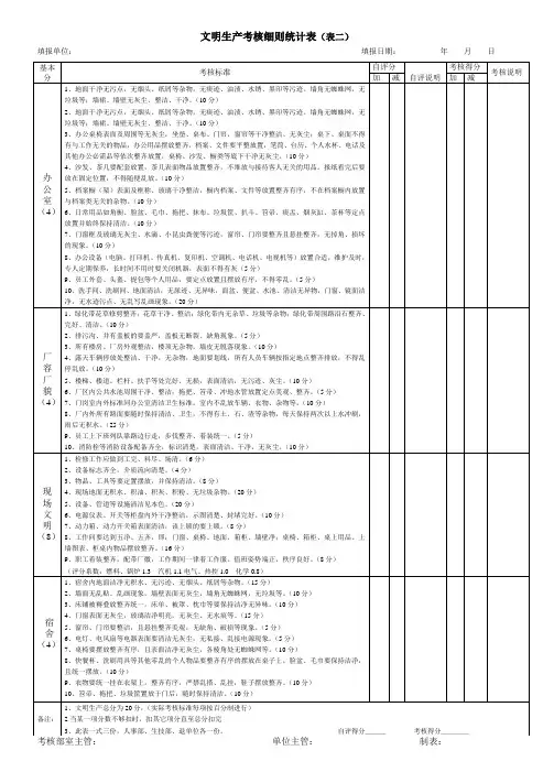 文明生产考核细则统计表