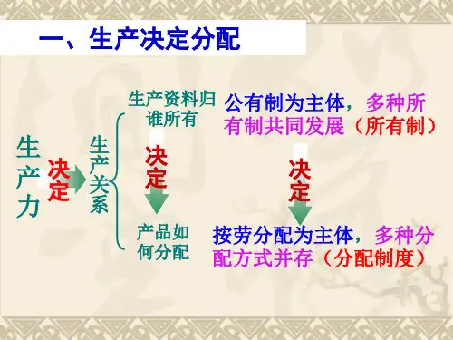 经济生活第三单元基本知识框架