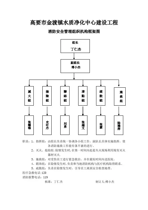 消防安全管理组织机构框架图