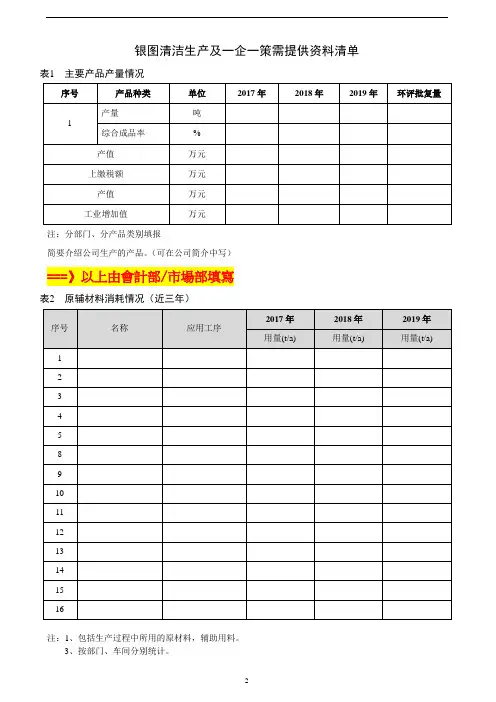 品质中心--某某公司清洁生产一企一策资料搜集清单(清洁生产一企一策)