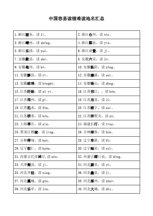 中国容易读错难读地名汇总