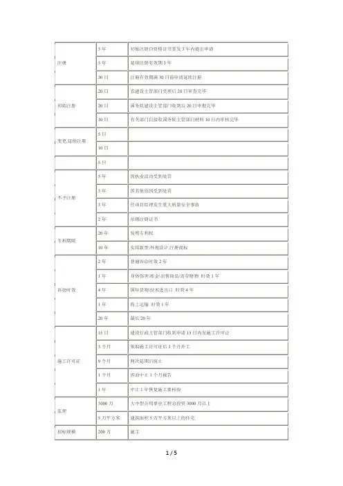 二级建造师数字记忆