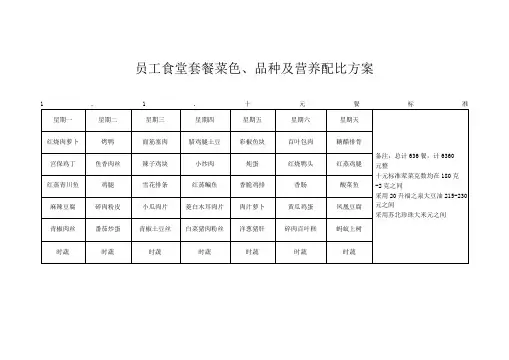 员工食堂套餐菜色品种及营养配比方案