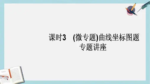 新人教版高考政治一轮复习1.1.3微专题曲线坐标图题专题讲座课件必修1