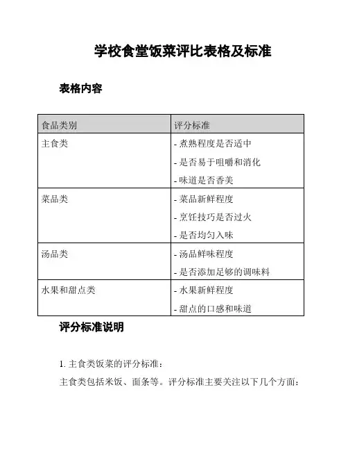 学校食堂饭菜评比表格及标准