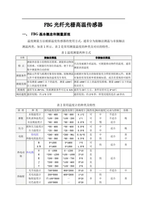 FBG光纤光栅高温传感器