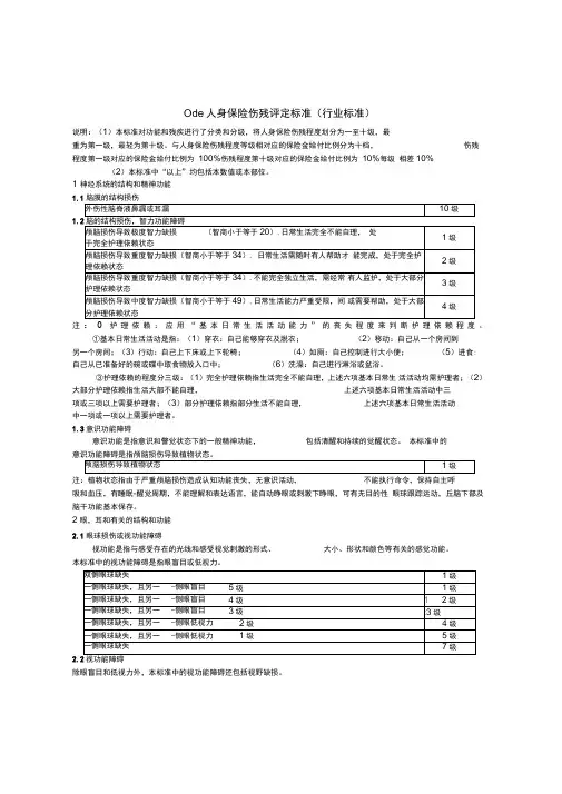 伤残程度等级相对应的给付比例表