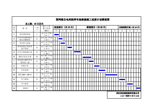 停车场横道图