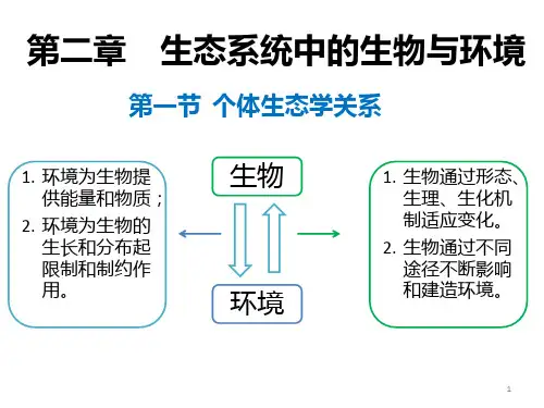 《农业生态学》第二章  生态系统中的生物与环境PPT课件