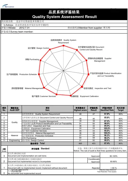 Supplier Survey (Audit) Checklist form Rev 06(供应商审核)