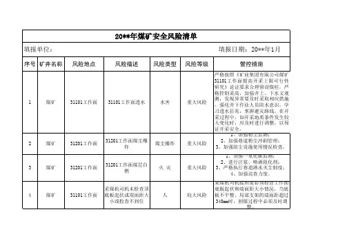 煤矿安全风险清单