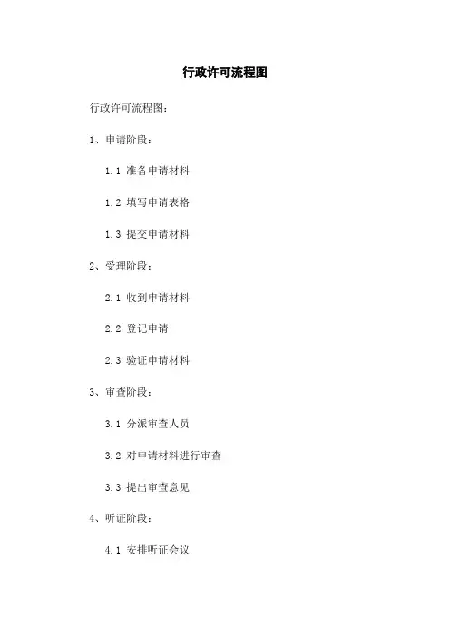 行政许可流程图