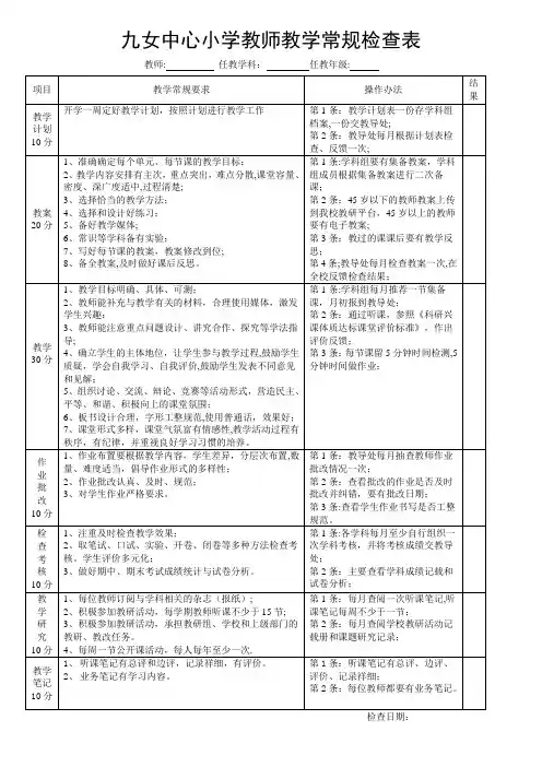 教师教学常规检查表记录表【范本模板】