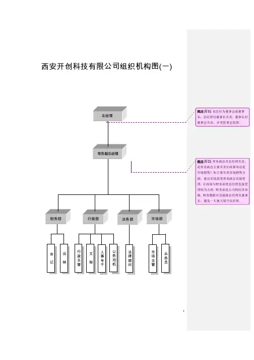 科技公司组织架构及岗位职责