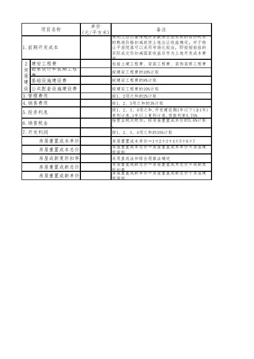 房地产课税计算表格