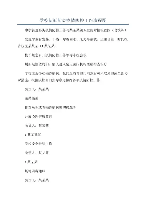 学校新冠肺炎疫情防控工作流程图