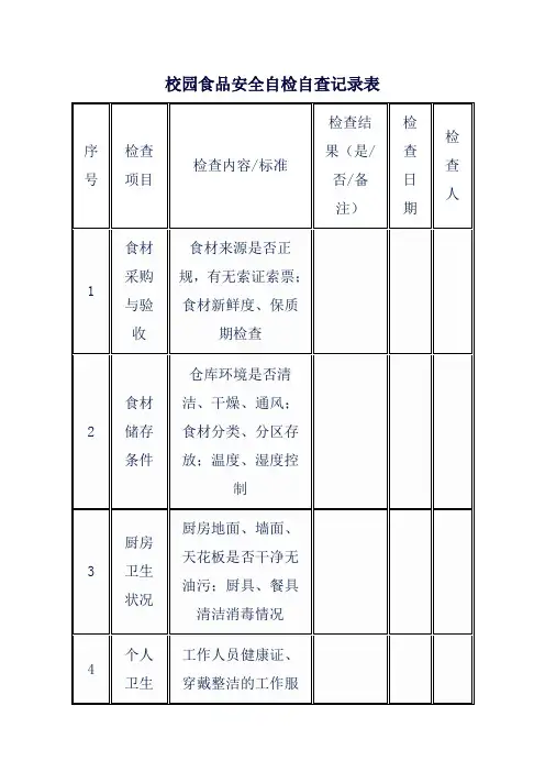 校园食品安全自检自查记录表