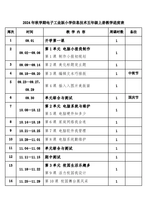 2024年秋学期电子工业版小学信息技术五年级上册教学进度表