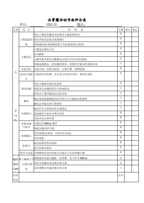 品管圈活动书面评分表 - 苏州大学附属第一医院