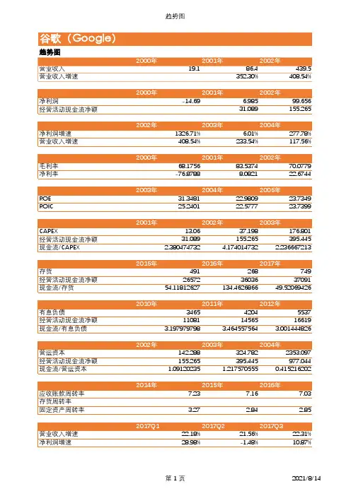 首次覆盖-谷歌财务建模