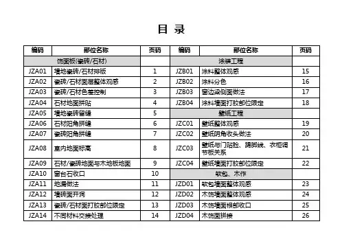精装房交付验收标准