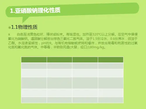 亚硝酸盐的测定20页PPT