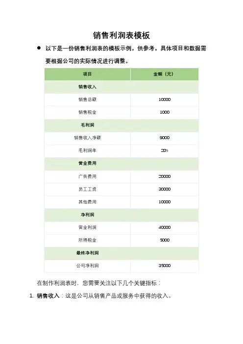 销售利润表模板