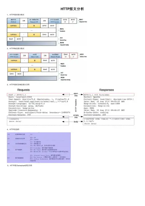 HTTP报文分析