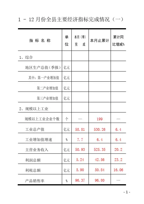 12月份全主要经济指标完成情况