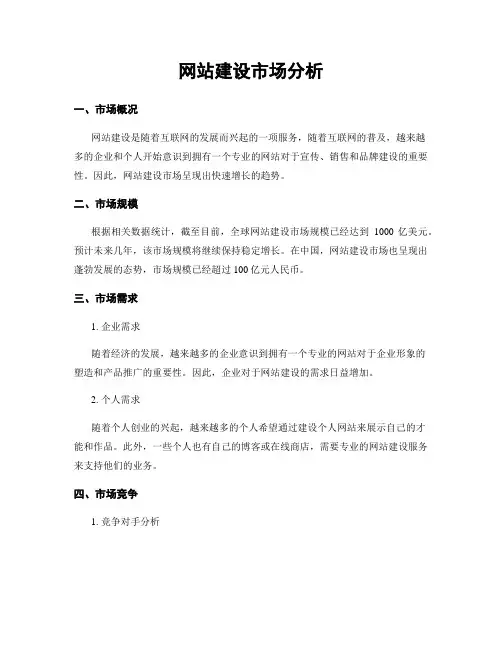 网站建设市场分析