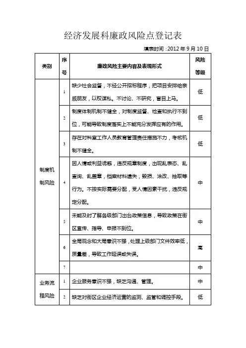 经济发展科廉政风险点登记表