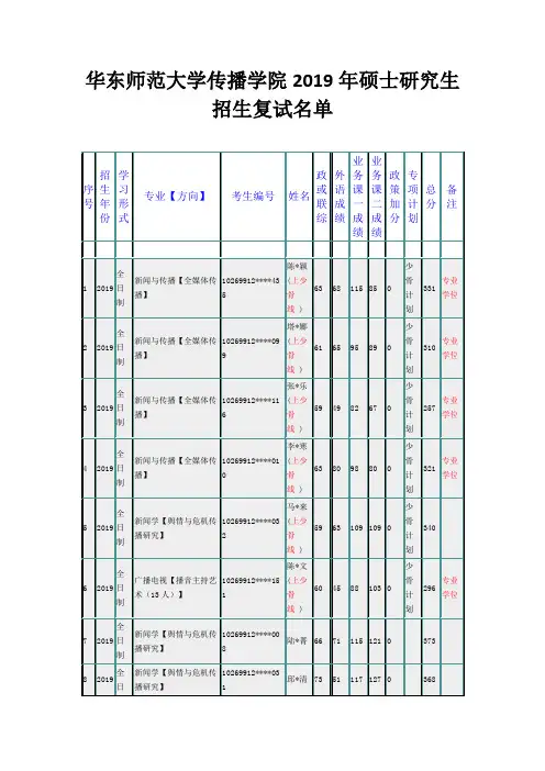华东师范大学传播学院2019年硕士研究生招生复试名单