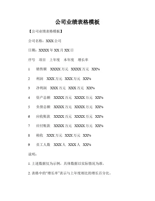 公司业绩表格模板