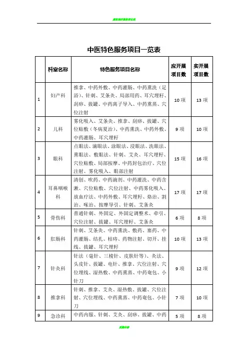 中医特色服务项目一览表
