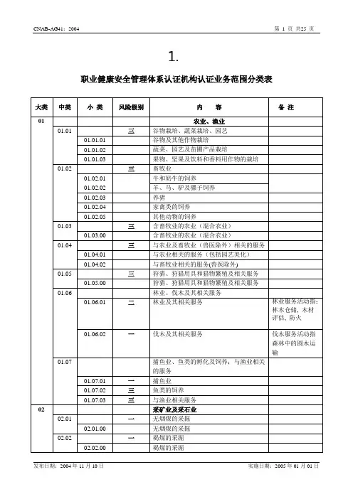 职业健康安全管理体系认证机构认证业务范围分类表