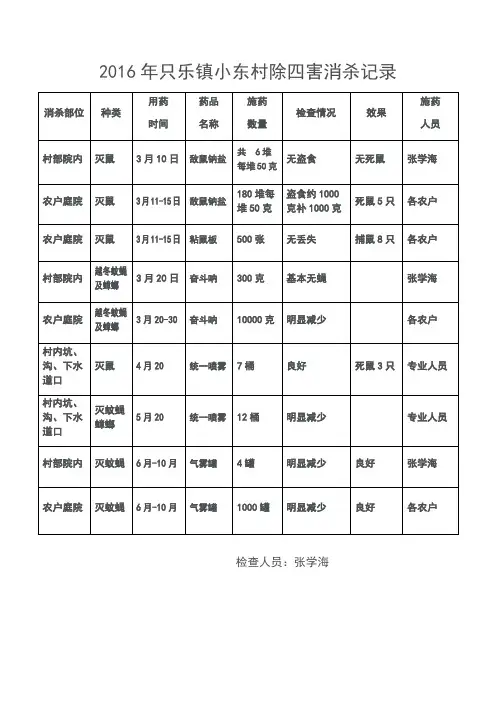 16除四害工作有关情况登记