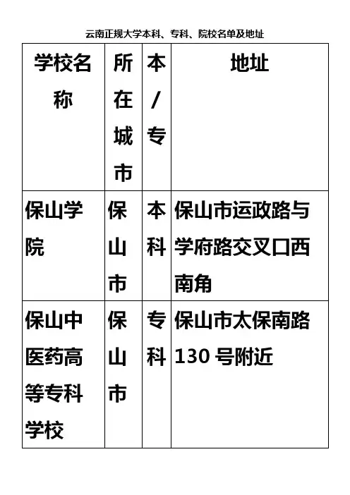 云南正规大学本科、专科、院校名单及地址