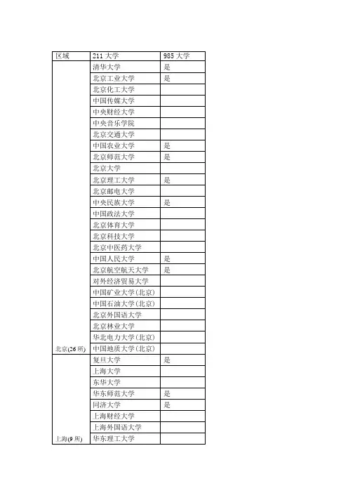 全国211、985大学名单
