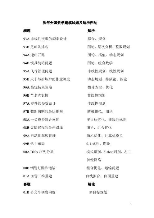历年全国数学建模试题及解法归纳