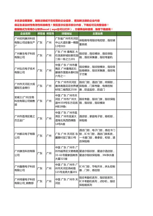 新版广东省广州保险箱锁工商企业公司商家名录名单联系方式大全24家