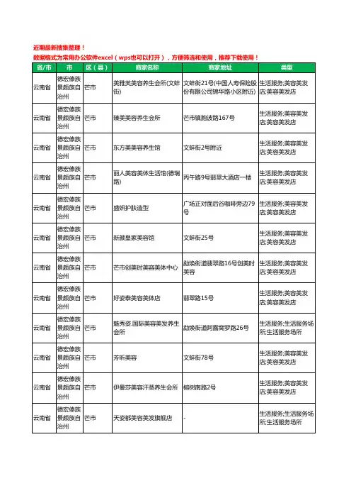 2020新版云南省德宏傣族景颇族自治州芒市美容院工商企业公司商家名录名单黄页联系方式大全156家