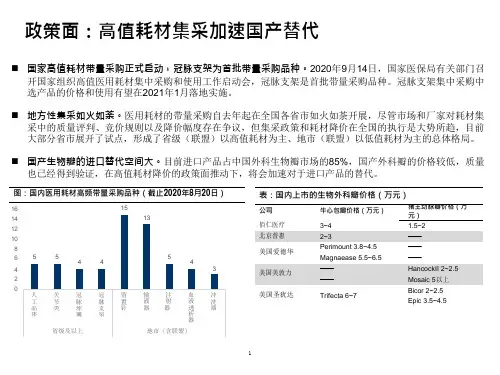 人工心脏瓣膜(TAVR)行业市场情况分析(生物瓣替代,介入瓣发展)
