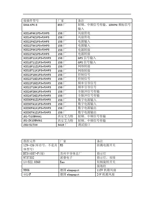 接插件与指控元件