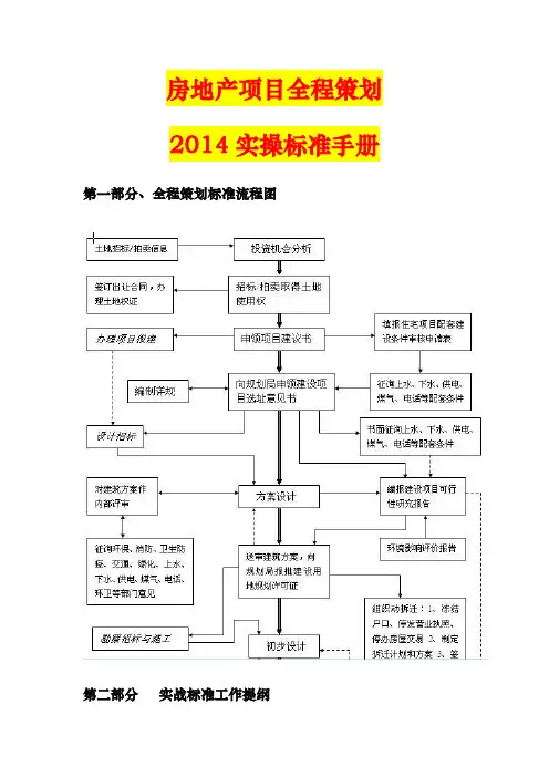 《2014房地产项目全程策划实操标准规范手册》
