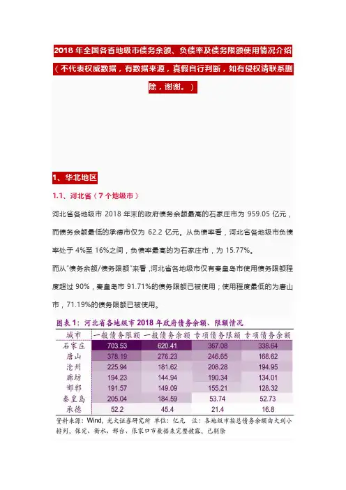 2018年全国各省地级市债务余额、负债率及债务限额使用情况介绍