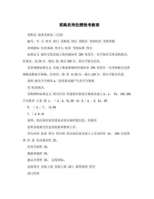 采购员岗位绩效考核表