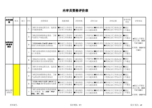 内审员资格评价表(QEHS体系+过程审核+产品审核)