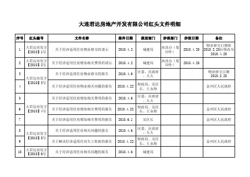 红头文件明细